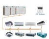 VRV/VRF Air Conditioning – AVONAIRE SOLUTIONS